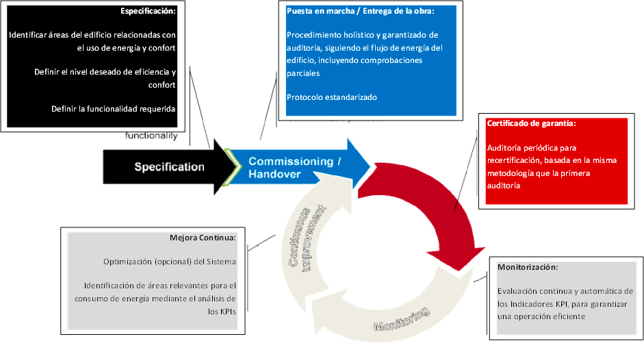 sistemas-automatizacion-10. Sistemas y Edificios Nuevos