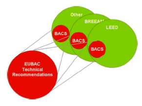 sistemas-automatizacion-relacion