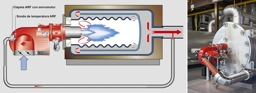 quemador-weishaupt-monarch