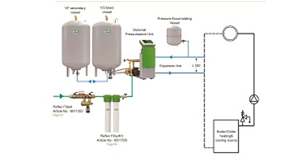 La importancia de mantener la presión del agua en el funcionamiento eficiente de las instalaciones de sistemas de calefacción