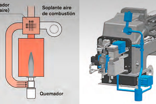 Ahorro de energía en la industria