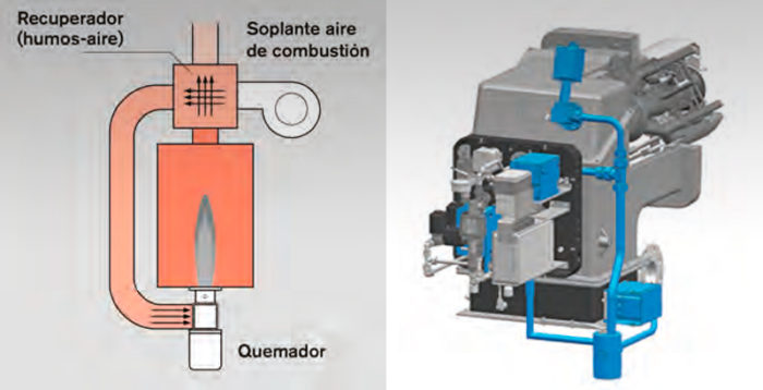 ahorro-de-energia-en-la-industria Ahorro de energía en la industria