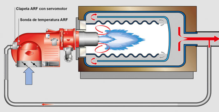 quemador weishaupt monarch