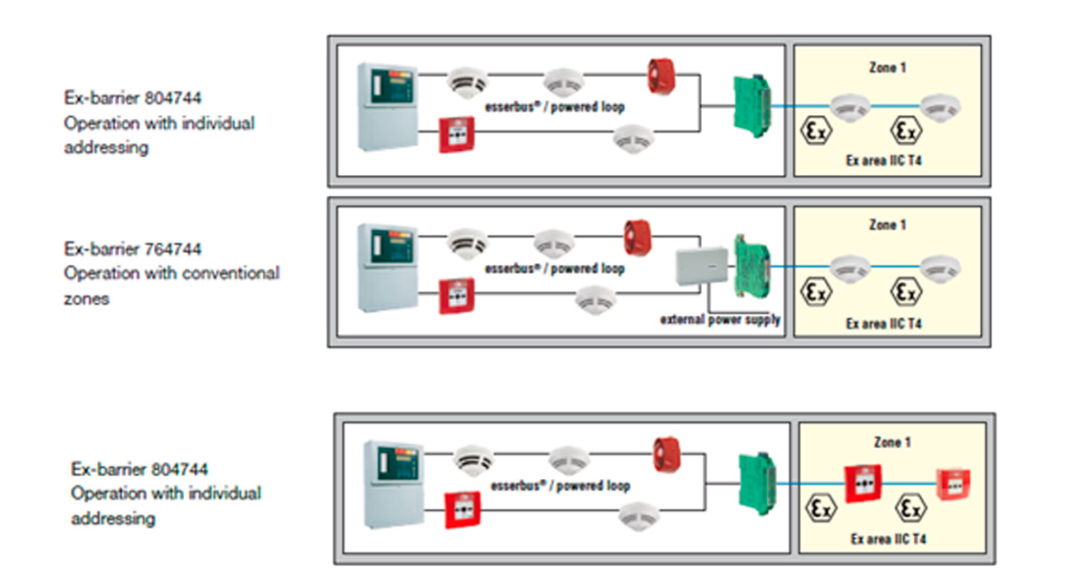 esserbus-elementosesserbus-elementos