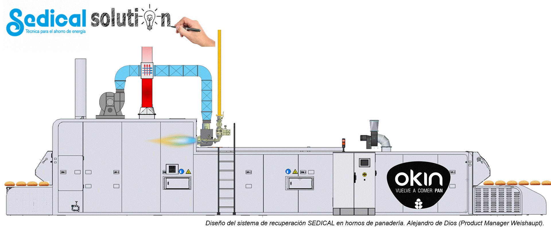Diseño solución de ahorro