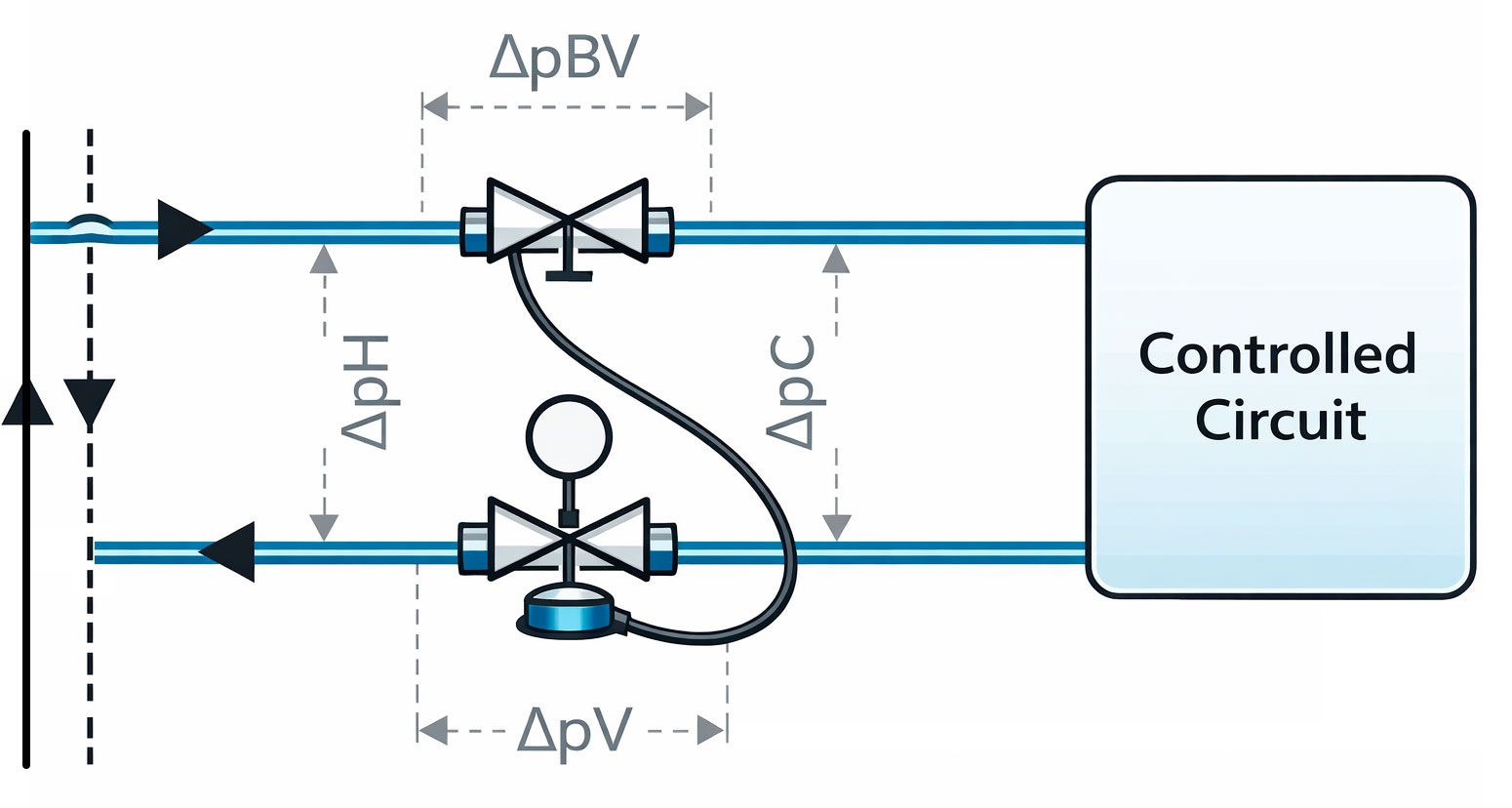 cuando se utilizan PICV, normalmente las DPCVs NO son necesarias.