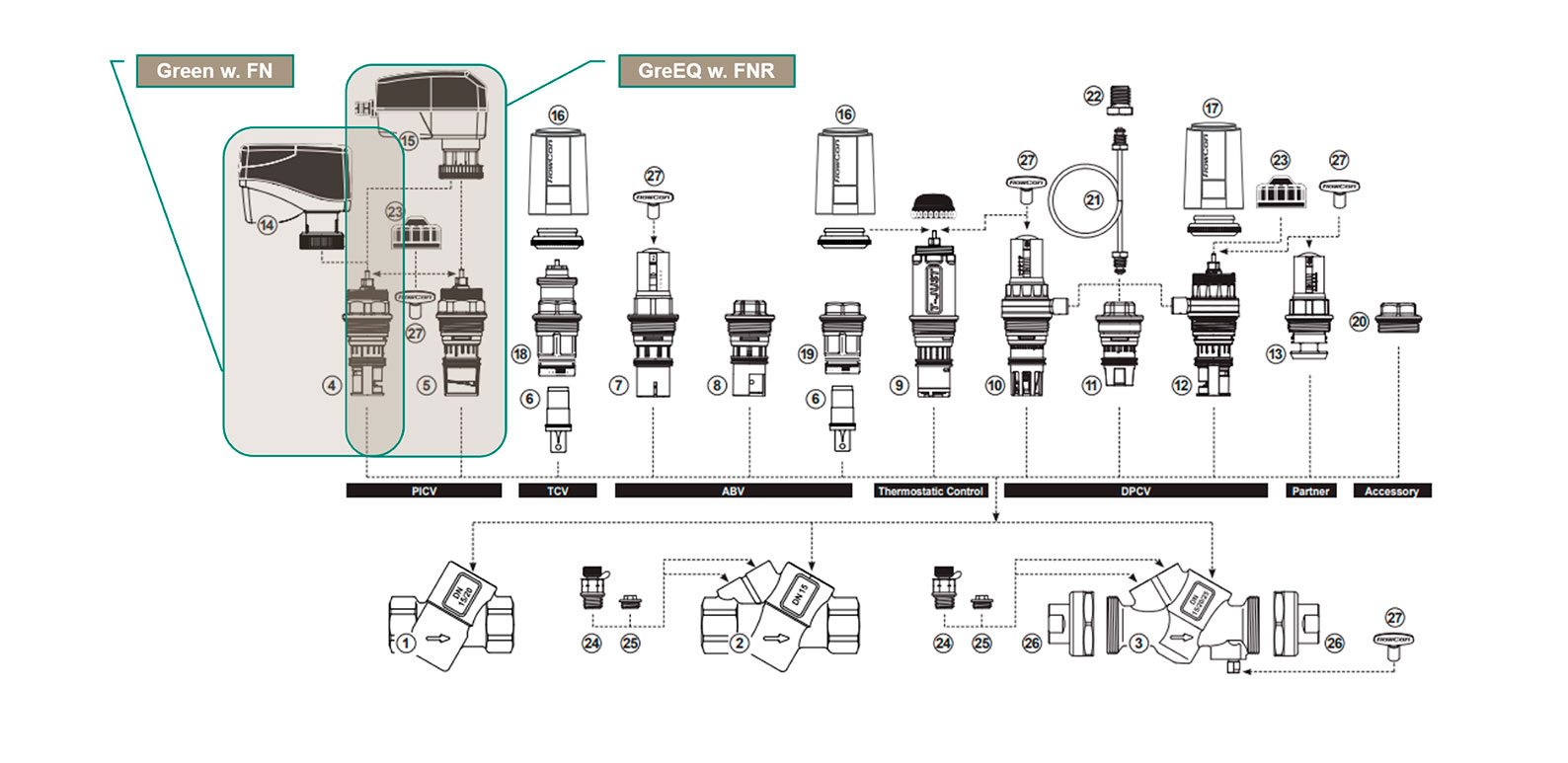 Ventajas FlowCon servicio sencillo