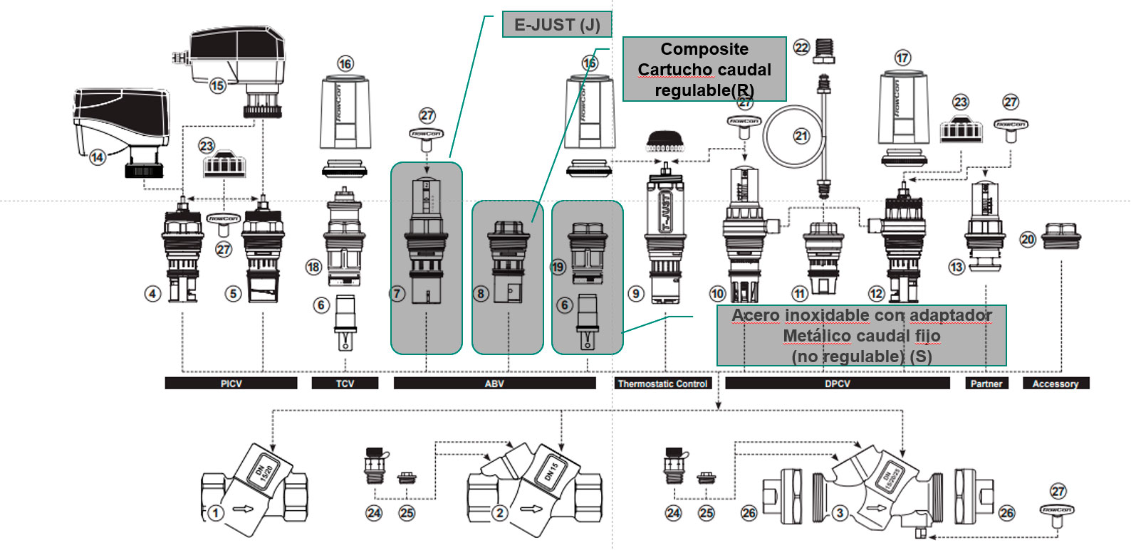Ventajas FlowCon servicio sencillo